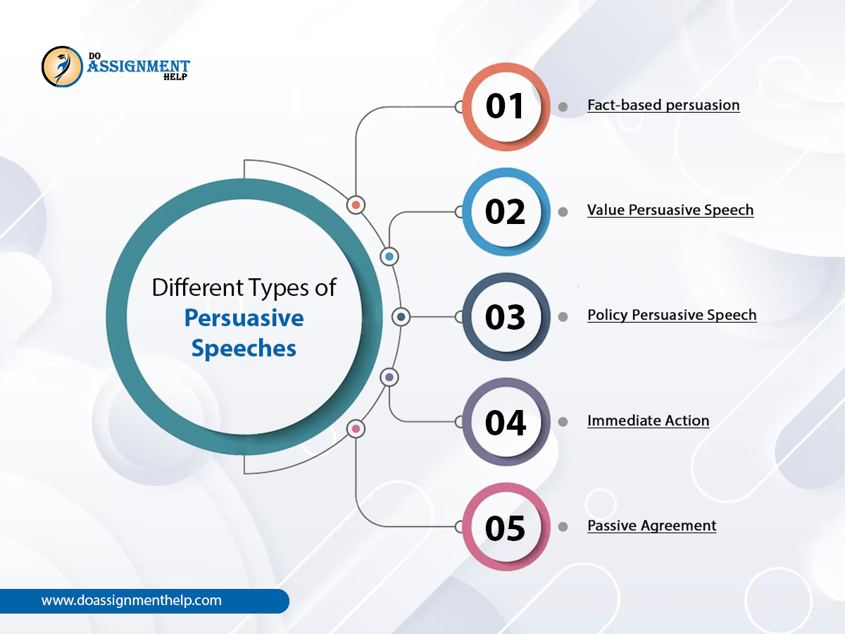 Different Types of Persuasive Speeches