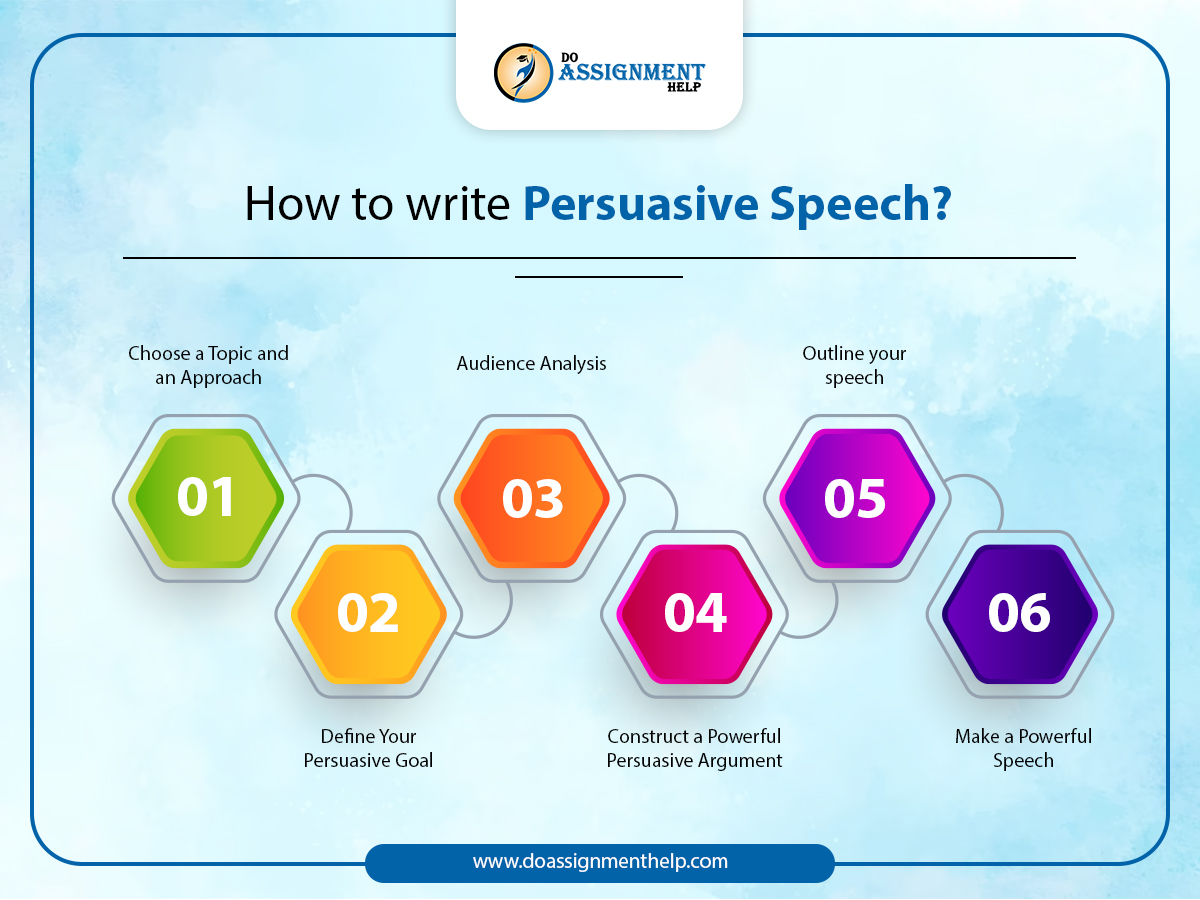 How to Write Persuasive Speech