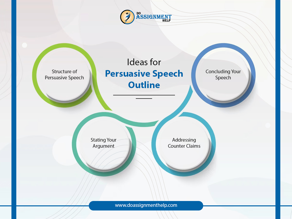 Ideas for Persuasive Speech Outline